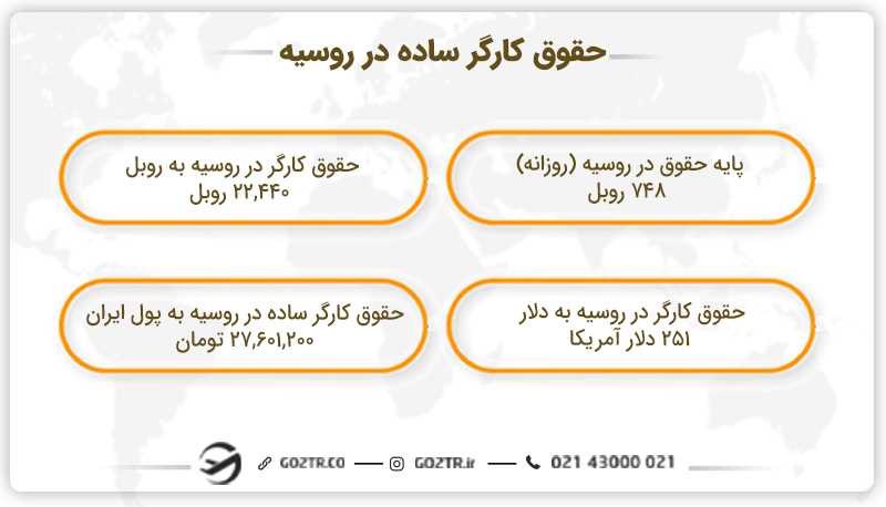 حقوق کارگر ساده در روسیه به پول ایران