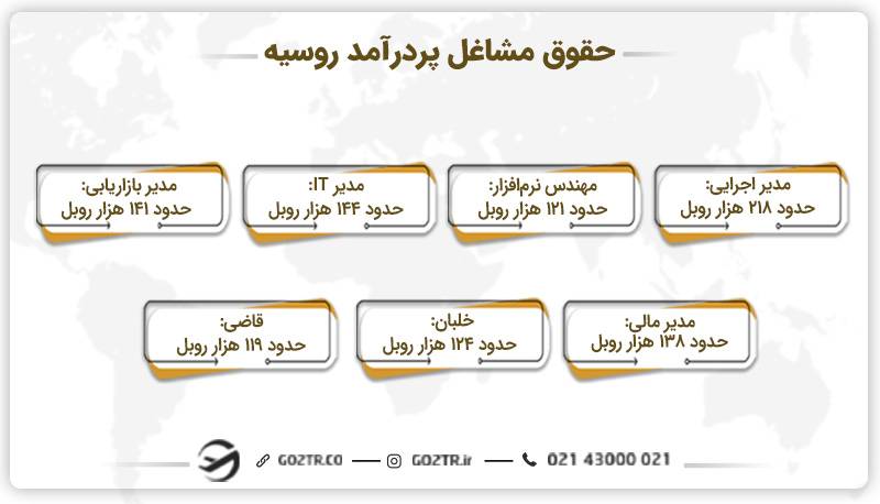 حقوق مشاغل پردرآمد در روسیه