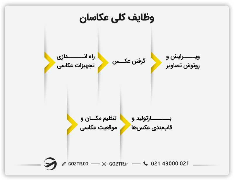 وظایف کلی عکاسان