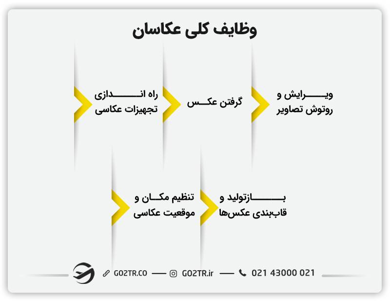 وظایف کلی عکاسان