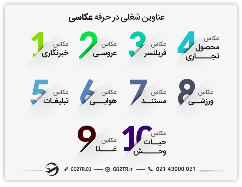 عنوانهای شغلی مختلف در حرفه عکاسی