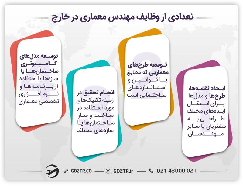 مهاجرت کاری مهندس معماری و وظایف آنها در خارج
