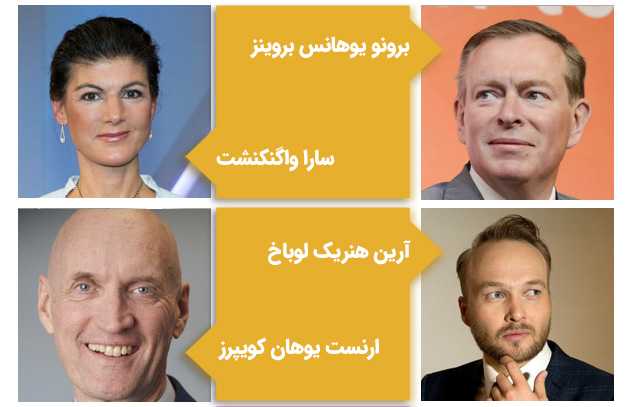 مشاهیر دانشگاه گرونینگن هلند