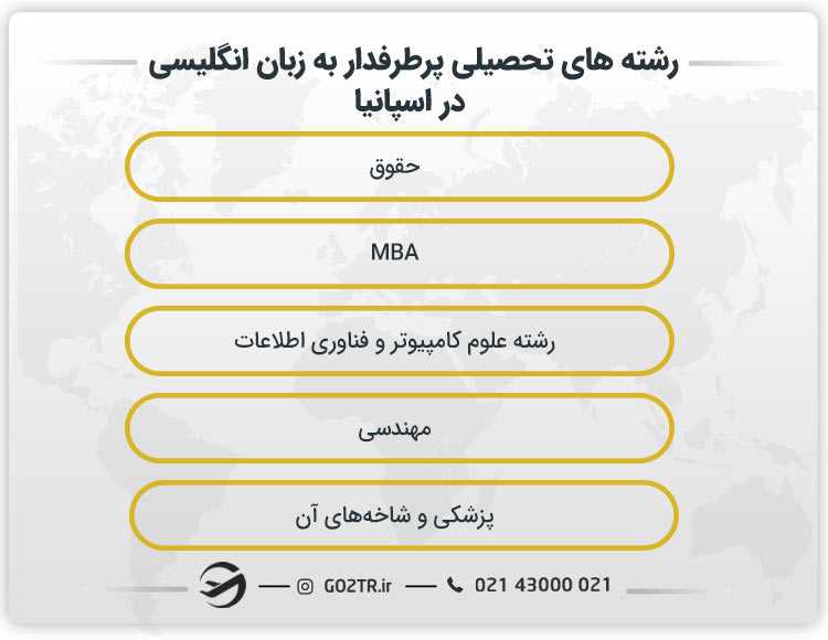 رشته های تحصیلی پرطرفدار به زبان انگلیسی در اسپانیا