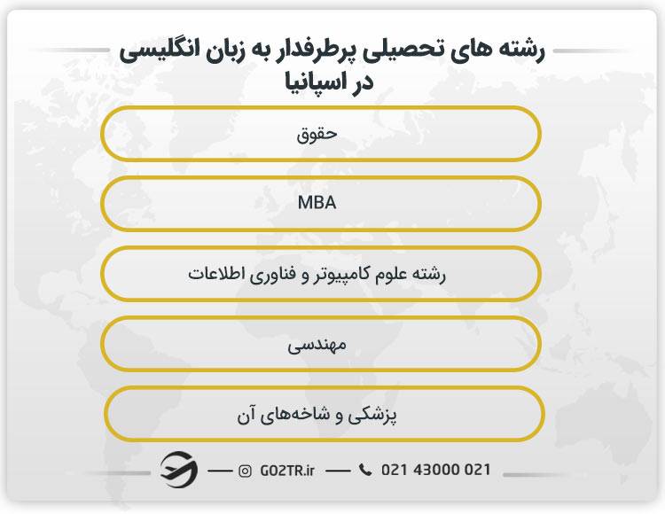 رشته های تحصیلی پرطرفدار به زبان انگلیسی در اسپانیا