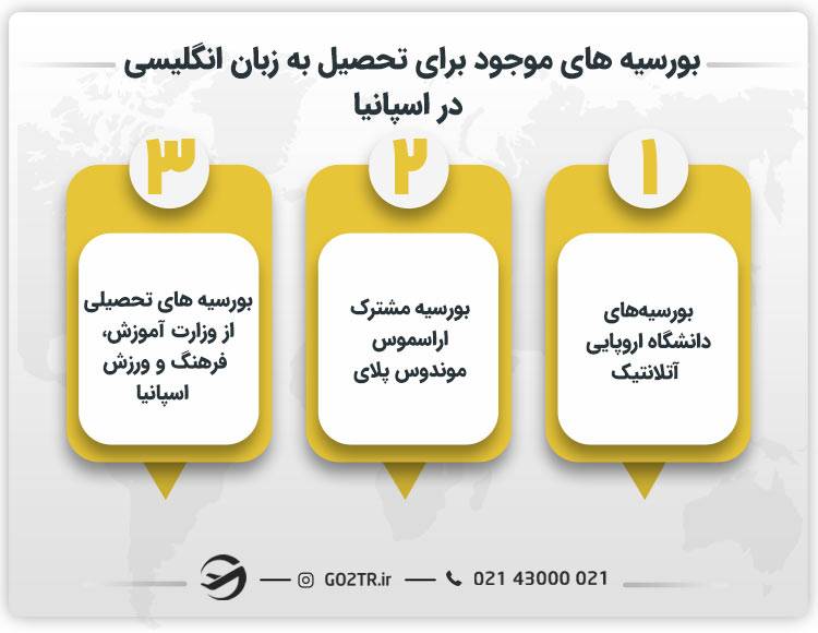 بورسیه‌ های موجود برای تحصیل به زبان انگلیسی در اسپانیا