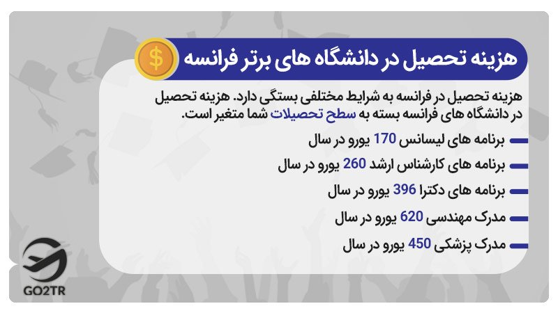 هزینه تحصیل در دانشگاههای برتر فرانسه