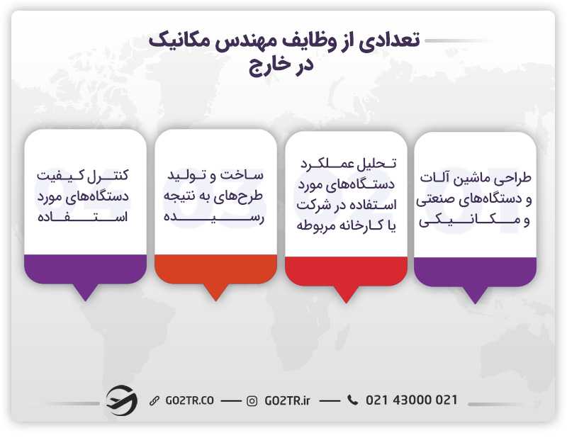 مهاجرت کاری مهندس مکانیک و وظایف آن در خارج