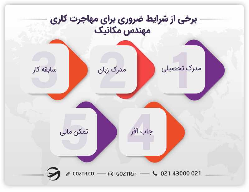 مدارک ضروری برای مهاجرت کاری مهندس مکانیک