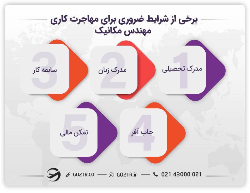 مدارک ضروری برای مهاجرت کاری مهندس مکانیک