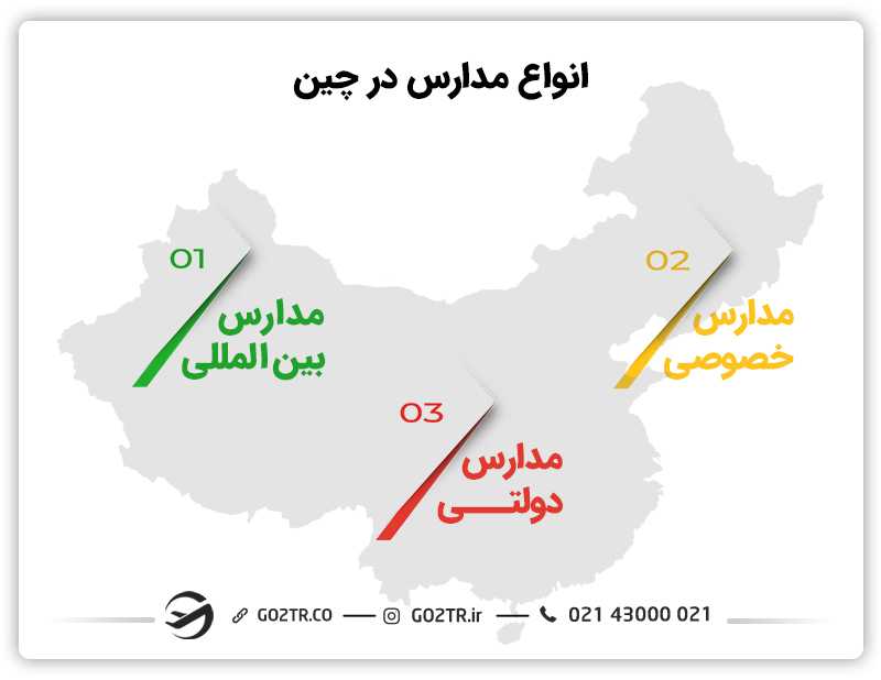 انواع مدارس چین