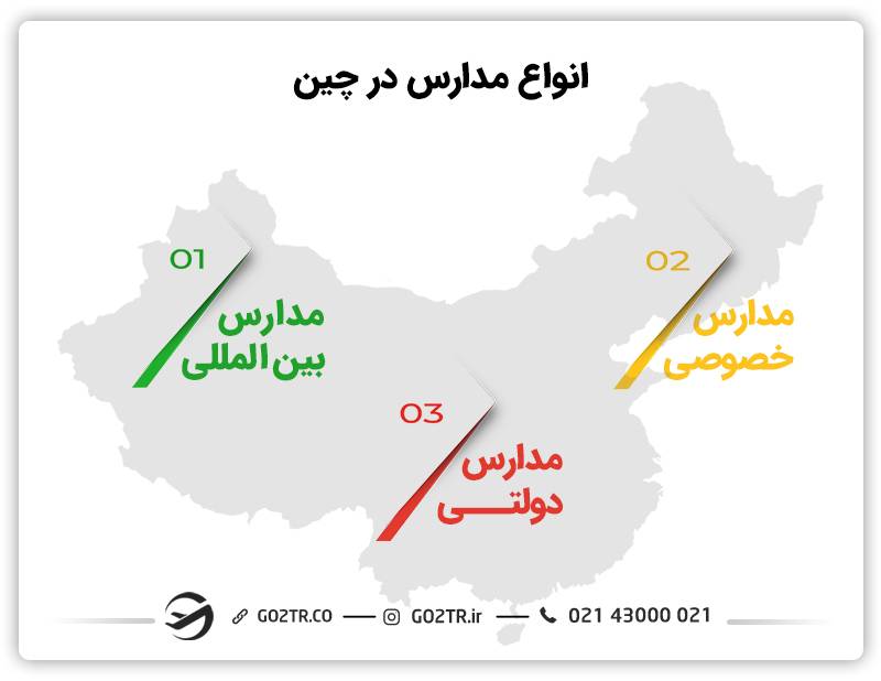 انواع مدارس چین