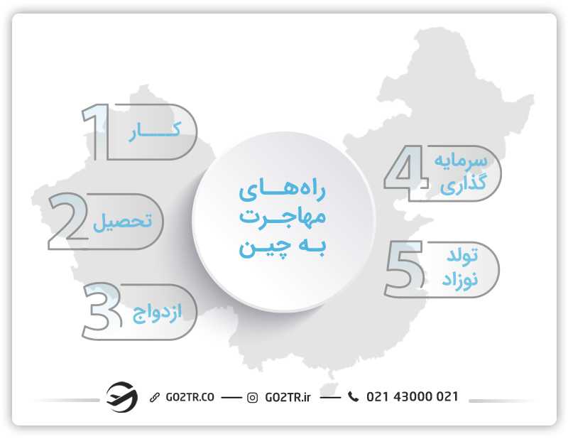 راههای مهاجرت به کشور چین
روش های مهاجرت ب چین