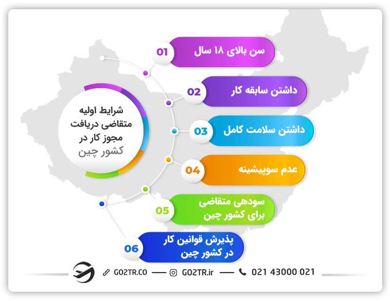 شرایط اولیه متقاضی دریافت مجوز کار در کشور چین