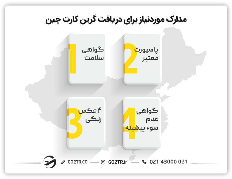 مدارک موردنیاز برای دریافت گرین کارت چین