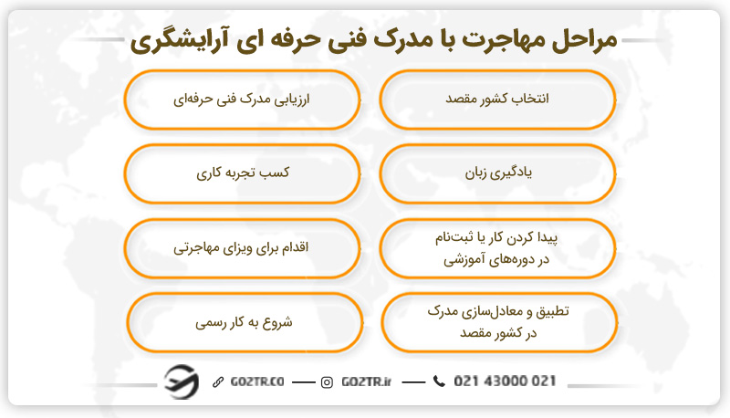 مراحل مهاجرت با مدرک فنی حرفه ای آرایشگری