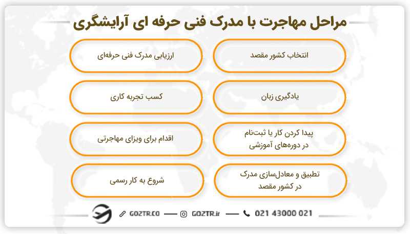 مراحل مهاجرت با مدرک فنی حرفه ای آرایشگری