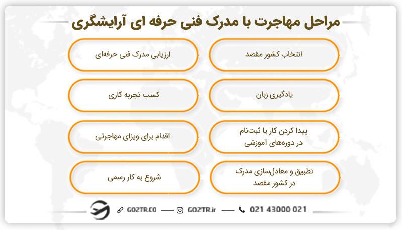 مراحل مهاجرت با مدرک فنی حرفه ای آرایشگری