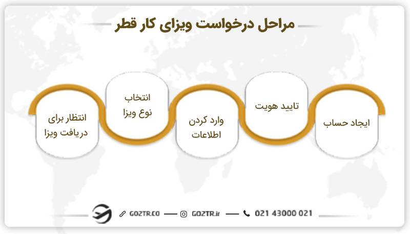 قیمت ویزای کاری قطر
هزینه ویزای کاری قطر
ویزای کاری قطر
ويزای كار قطر
ویزا کار در قطر
ویزا کاری قطر