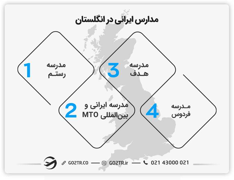 مدارس ایرانی در انگلستان