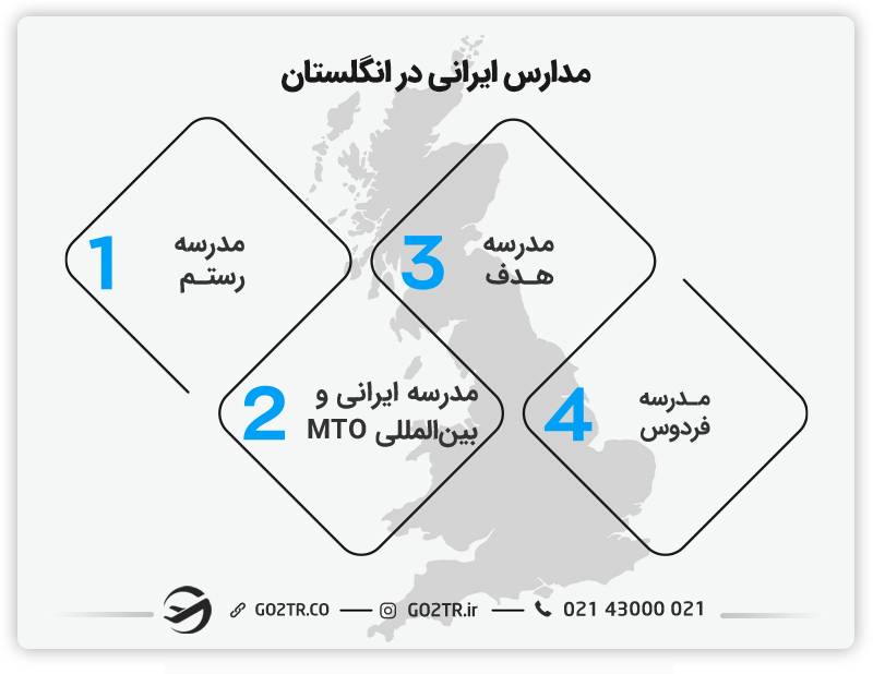 مدارس ایرانی در انگلستان