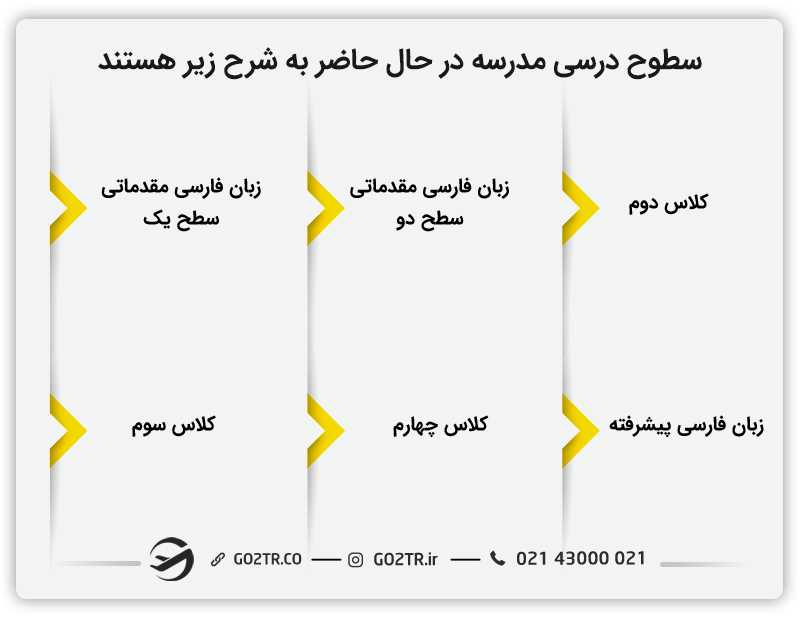 سطوح درسی مدارس ایرانی در انگلستان