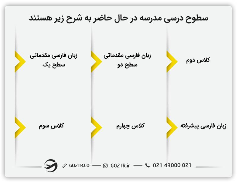 سطوح درسی مدارس ایرانی در انگلستان