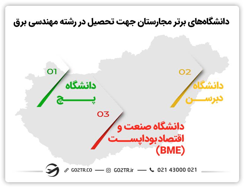 دانشگاه‌های برتر جهت تحصیل رشته مهندسی برق در مجارستان
