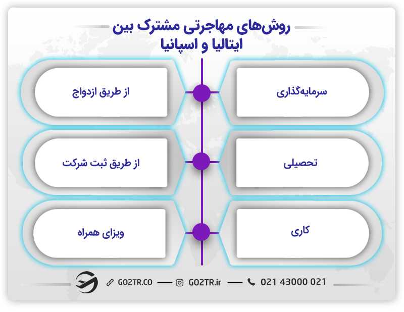 ایتالیا یا اسپانیا؟