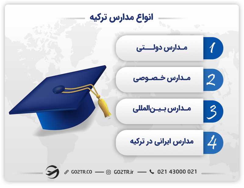 انواع مدارس در ترکیه