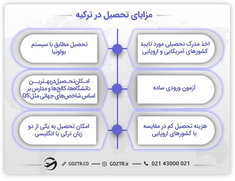 مزایای تحصیل در ترکیه