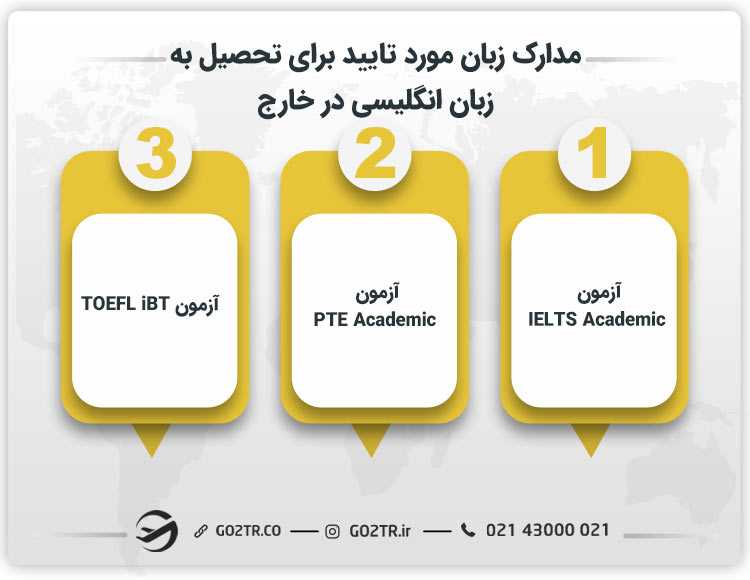 مدارک زبان مورد تایید برای تحصیل به زبان انگلیسی در خارج