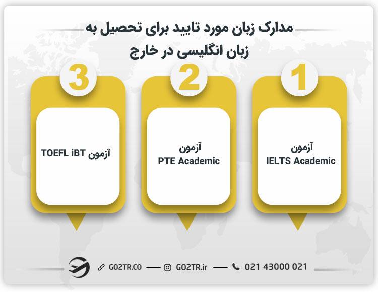 مدارک زبان مورد تایید برای تحصیل به زبان انگلیسی در خارج