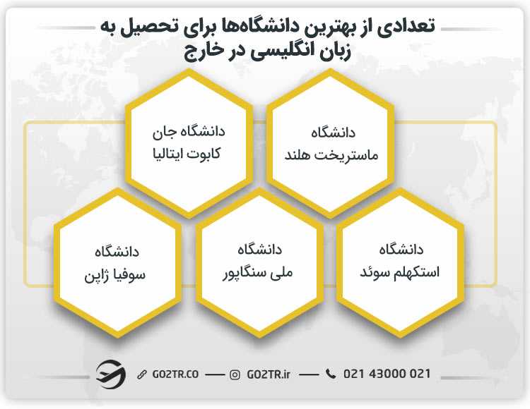 تعدادی از بهترین دانشگاهها برای تحصیل به زبان انگلیسی در خارج