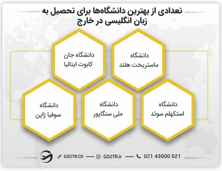 تعدادی از بهترین دانشگاه‌ها برای تحصیل به زبان انگلیسی در خارج