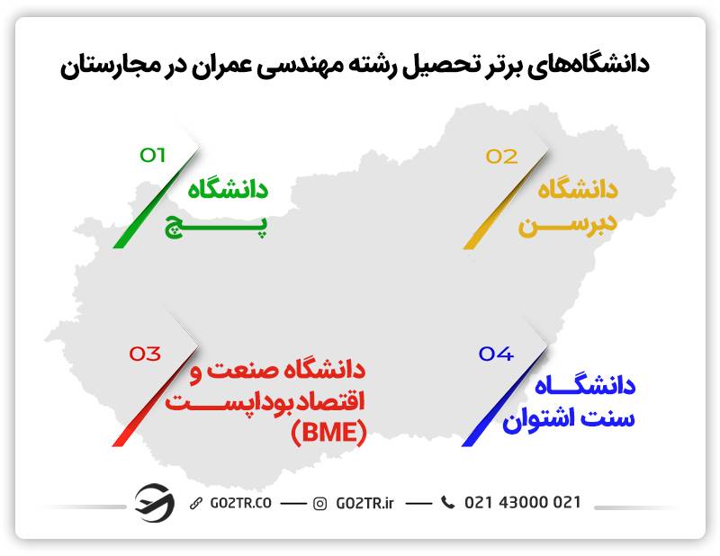 دانشگاه‌های برتر رشته مهندسی عمران در مجارستان