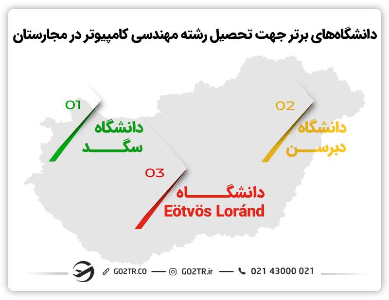 دانشگاه های برتر جهت تحصیل رشته مهندسی کامپیوتر در مجارستان
