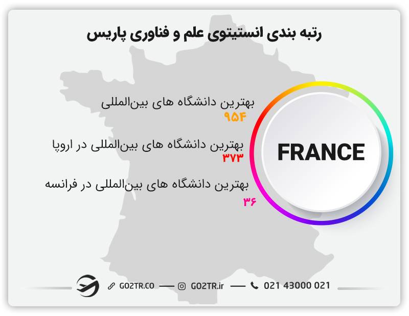رتبه‌بندی انستیتوی علم و فناوری پاریس در زمینه‌های مختلف