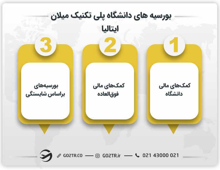 بورسیه های دانشگاه پلی تکنیک میلان ایتالیا