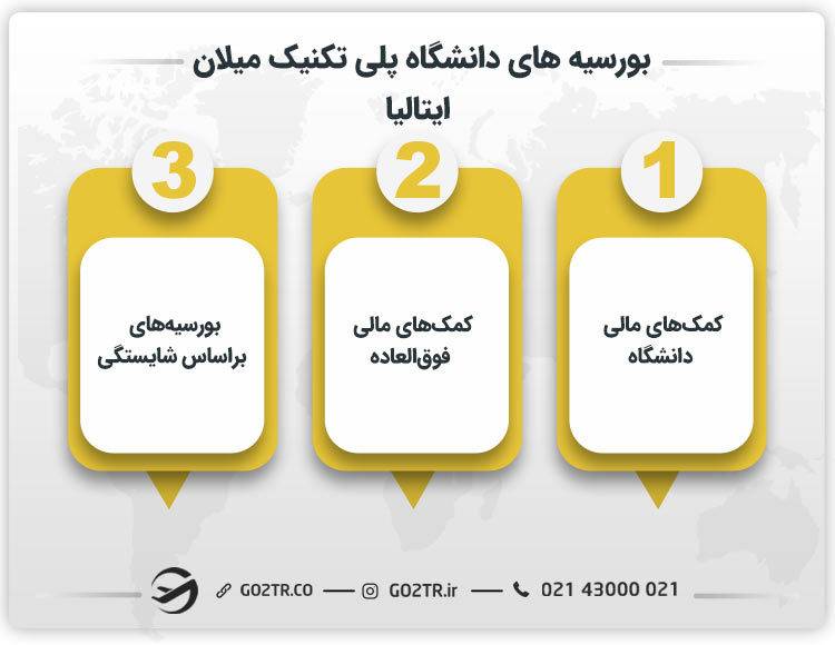 بورسیه های دانشگاه پلی تکنیک میلان ایتالیا