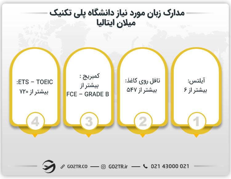 مدارک زبان مورد نیاز دانشگاه پلی تکنیک میلان ایتالیا