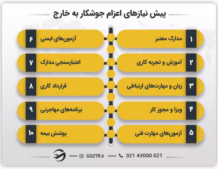 پیش نیازهای اعزام جوشکار به خارج