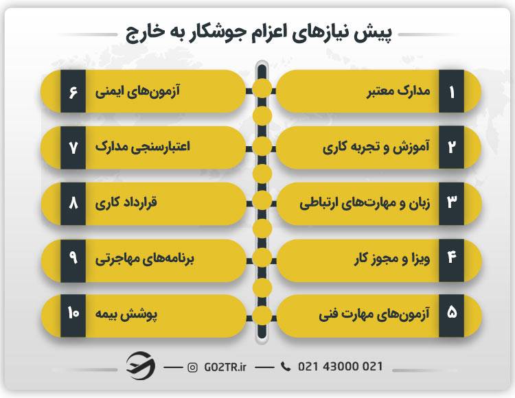 پیش نیازهای اعزام جوشکار به خارج