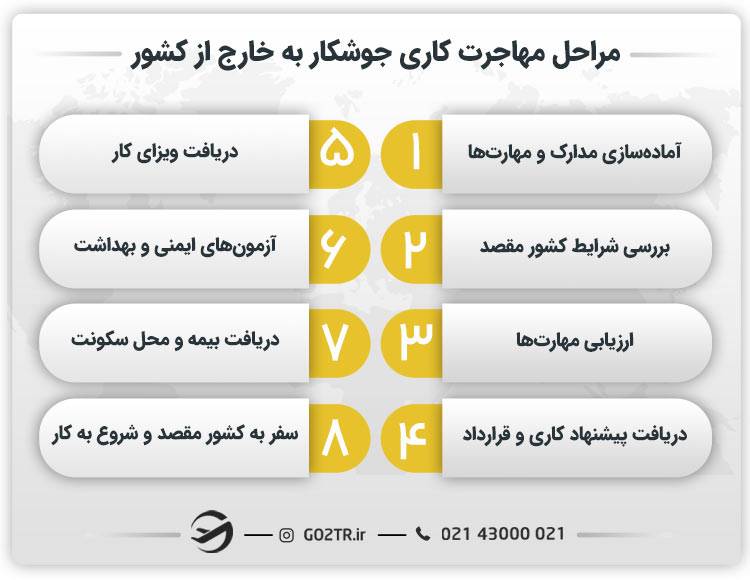 مراحل مهاجرت کاری جوشکار به خارج از کشور