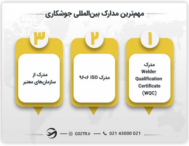 مهمترین مدارک بینالمللی جوشکاری