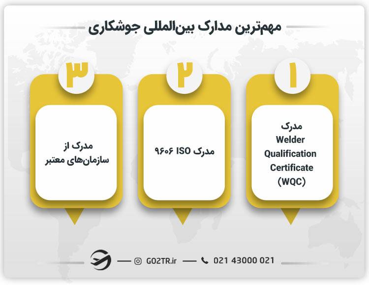 مهم‌ترین مدارک بین‌المللی جوشکاری