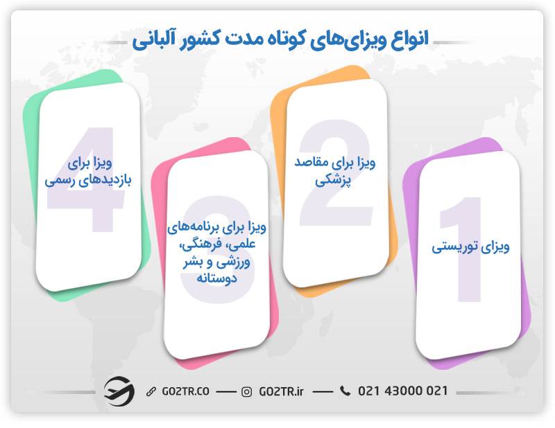 انواع ویزاهای کوتاه مدت (نوع C) کشور آلبانی