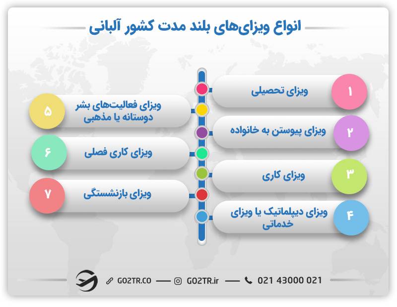 انواع ویزاهای بلند مدت (نوع D) کشور آلبانی