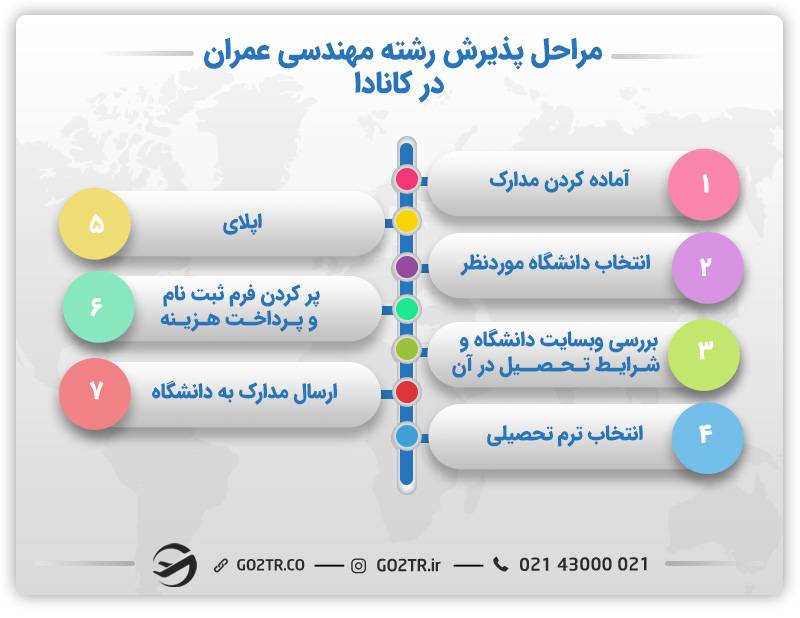 مهندسی عمران در کانادا
تحصیل مهندسی عمران در کانادا
