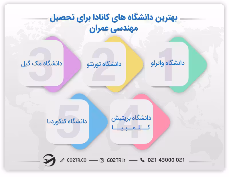 تحصیل مهندسی عمران در کانادا
بهترین دانشگاه های مهندسی کانادا
مهندسی عمران در دانشگاه های کانادا